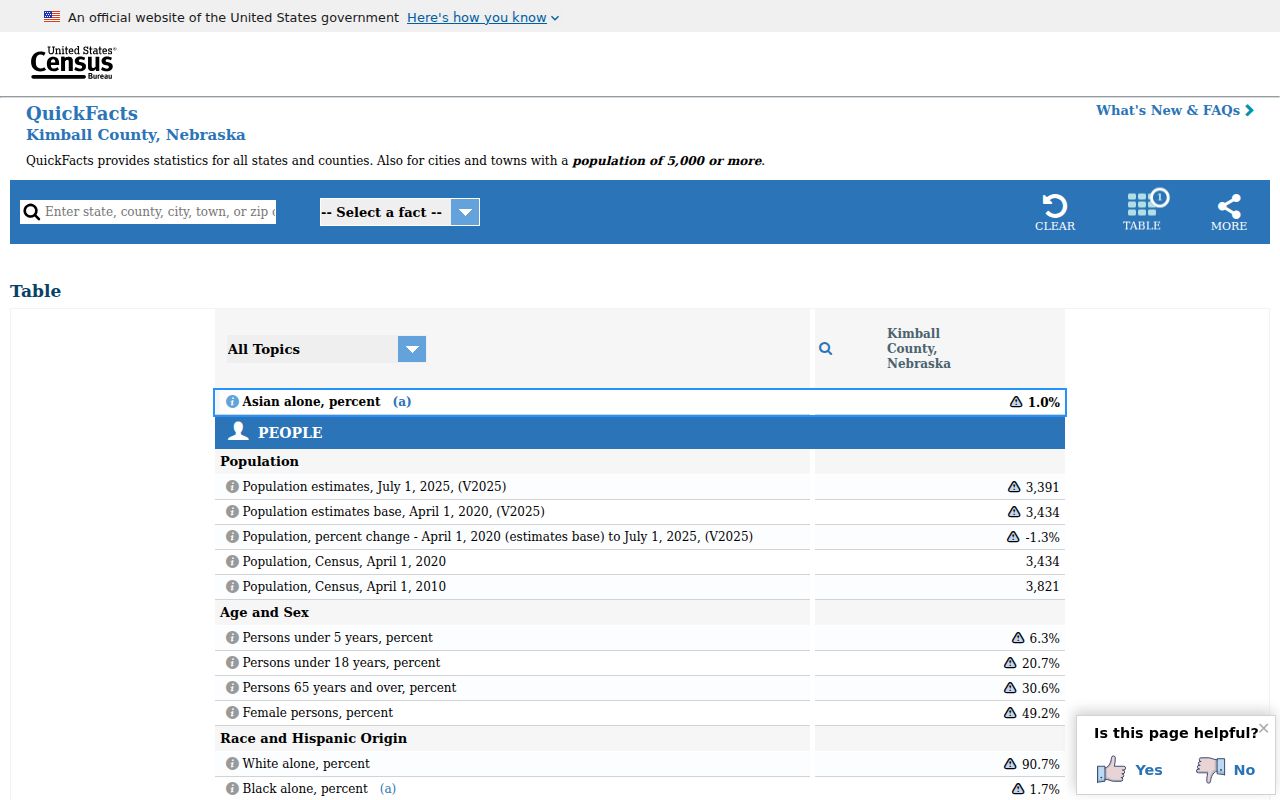 Kimball County criminal history population context from Census QuickFacts